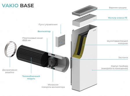 VAKIO BASE