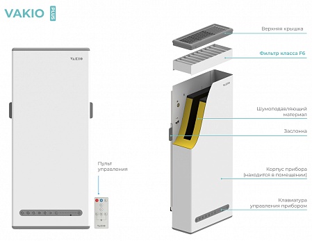  VAKIO PLUS ( Vakio)